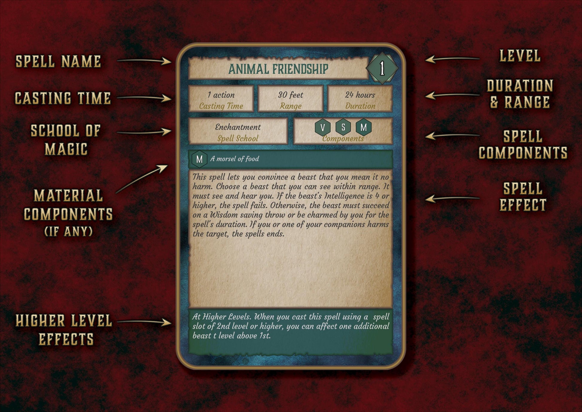 Paquete de Cartas Ilustradas de Conjuros DnD 5E (2014 & 2024) - Imprimible Digital