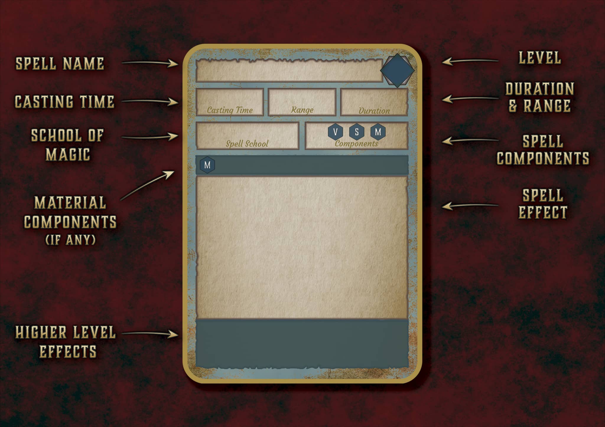 D&D 5E Eldricht Knight (Fighter) Spell Cards (2014 & 2024) | Digital Download
