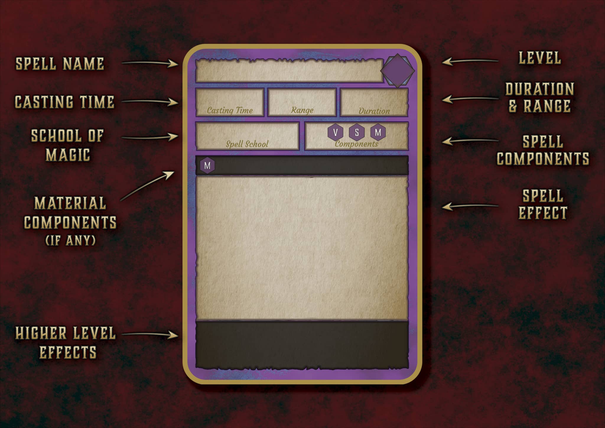 D&D 5E Arcane Trickster (Rogue) Spell Cards (2014 & 2024) | Digital Download
