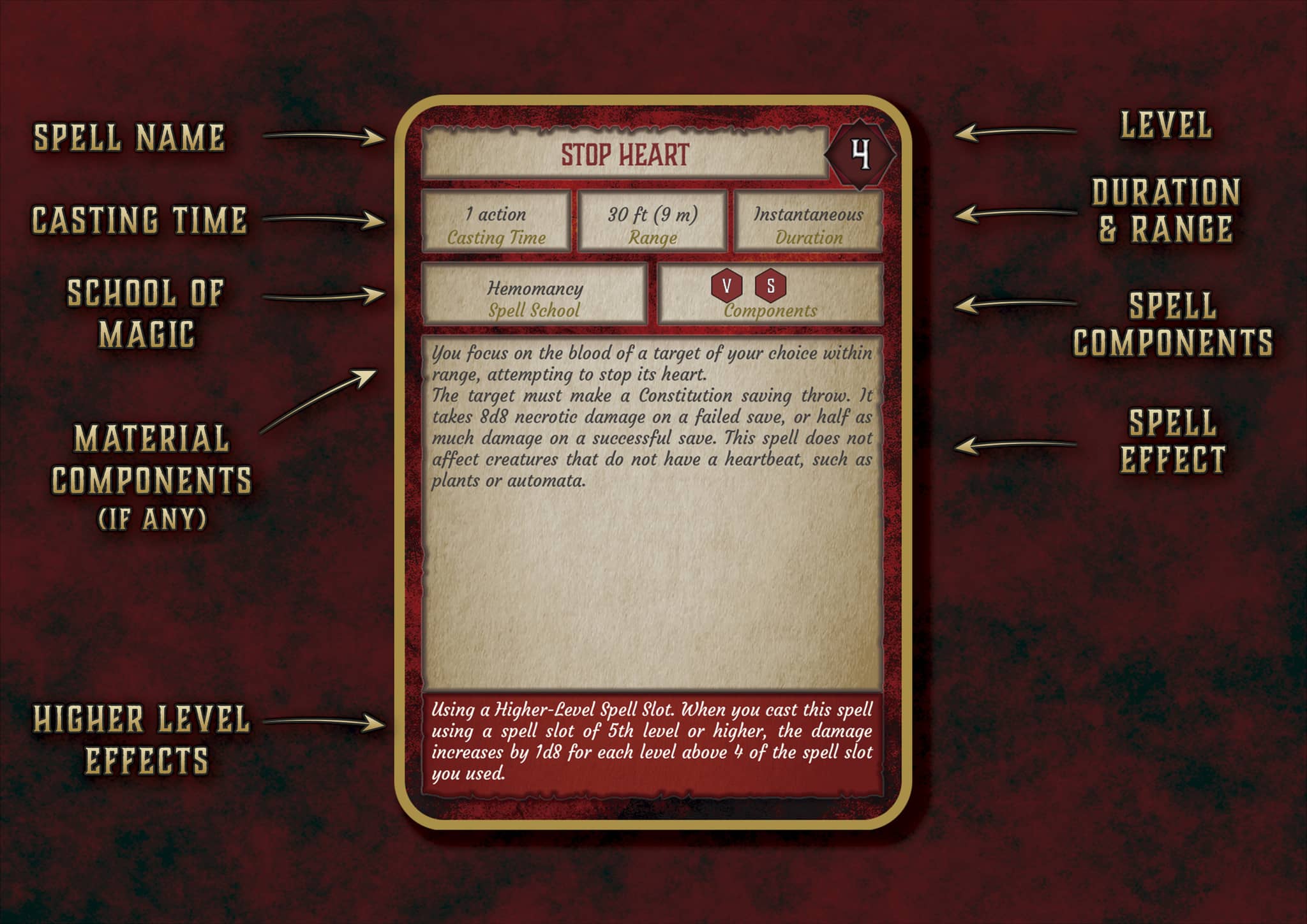 Magia de Sangre Vol. 1 D&D 5E (2014 y 2024) | Suplemento Digital