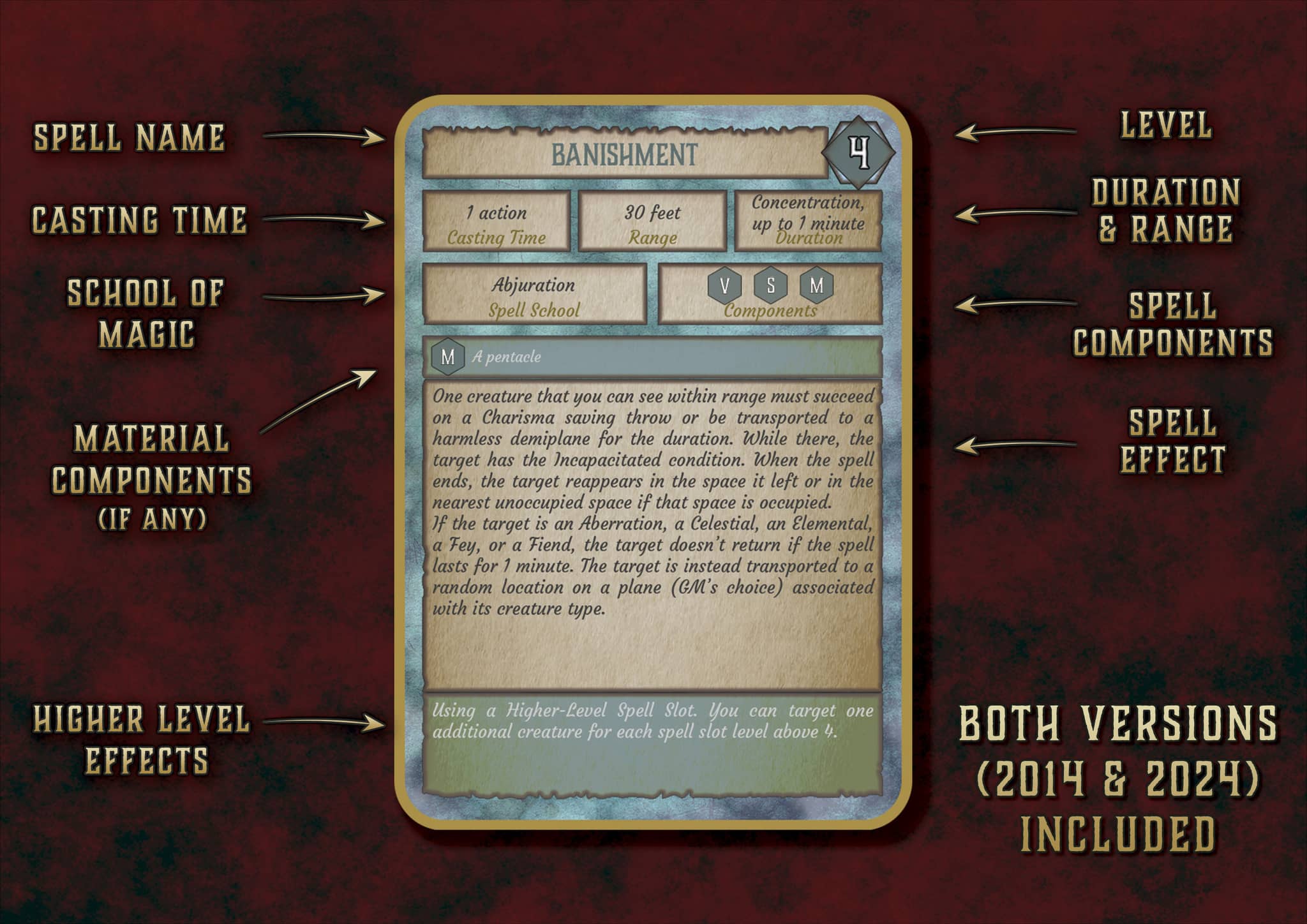 D&D 5E Cleric Illustrated Spell Cards (2014 & 2024) | Digital Download