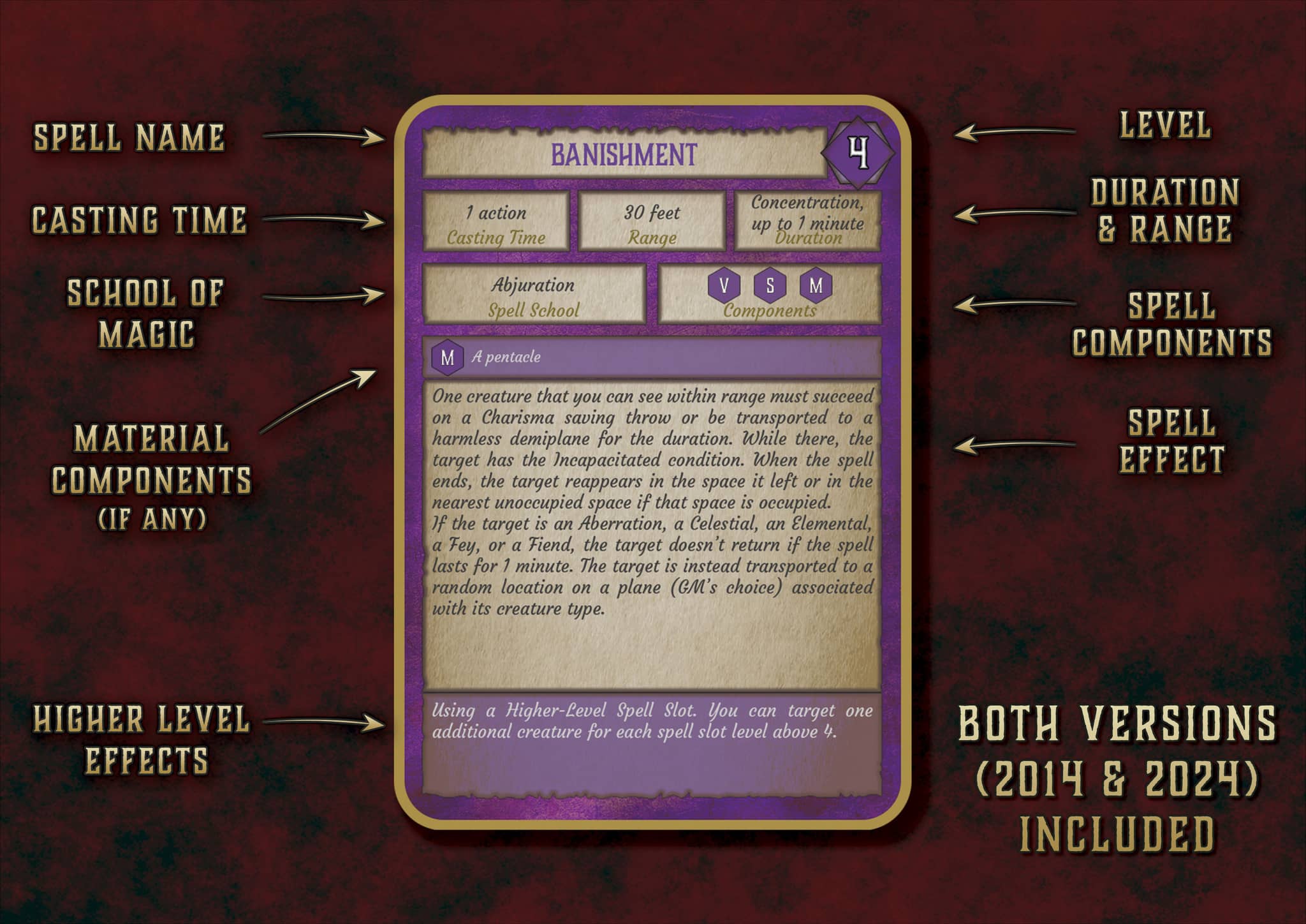 Cartas de Conjuros de Brujo D&D 5E (2014 y 2024) | Descarga Digital