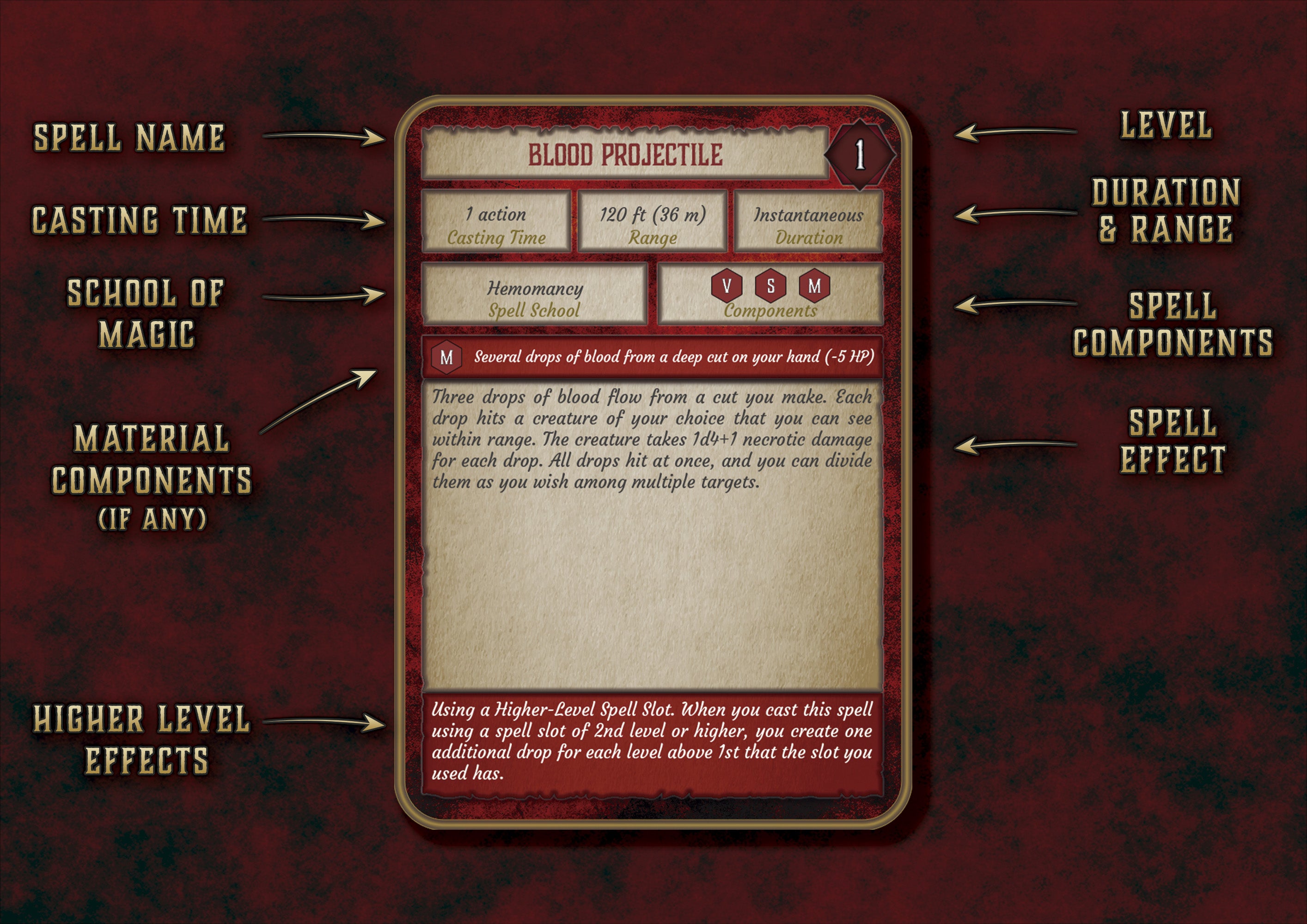 Ficha digital de hechizo estilo DnD de Cibola Designs mostrando campos de magia duración y componentes