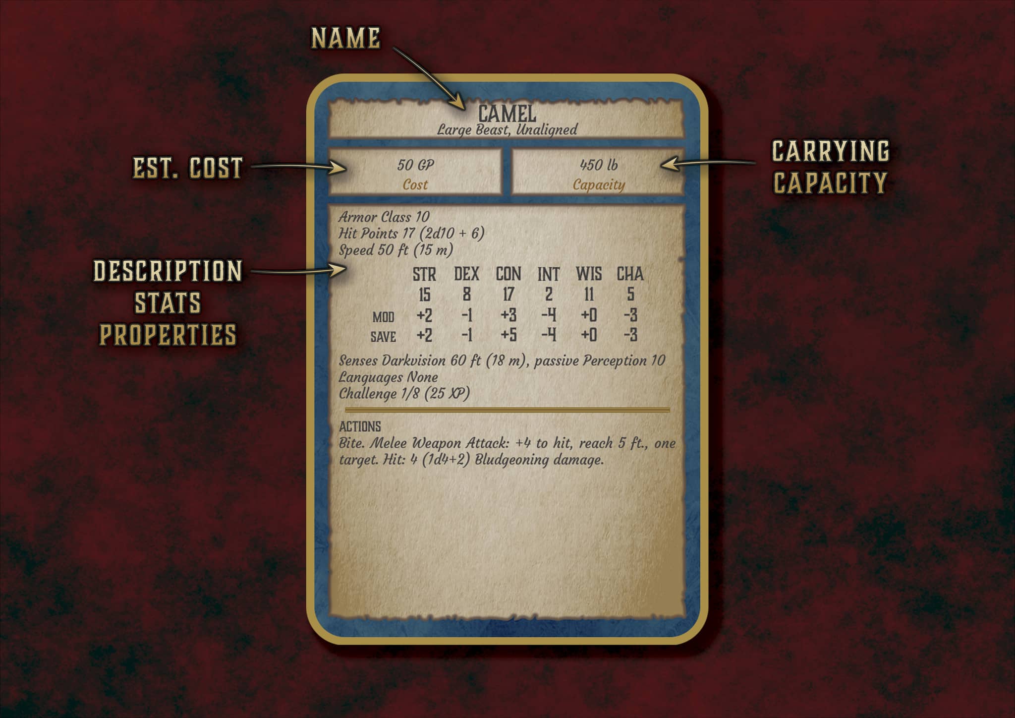 D&D 5E Mounts & Vehicles Cards (2014 & 2024) | Digital Download