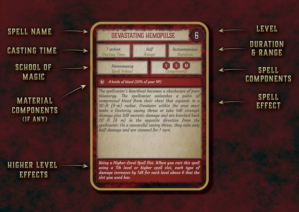Magia de Sangre Vol. 2 D&D 5E (2014 y 2024) | Suplemento Digital