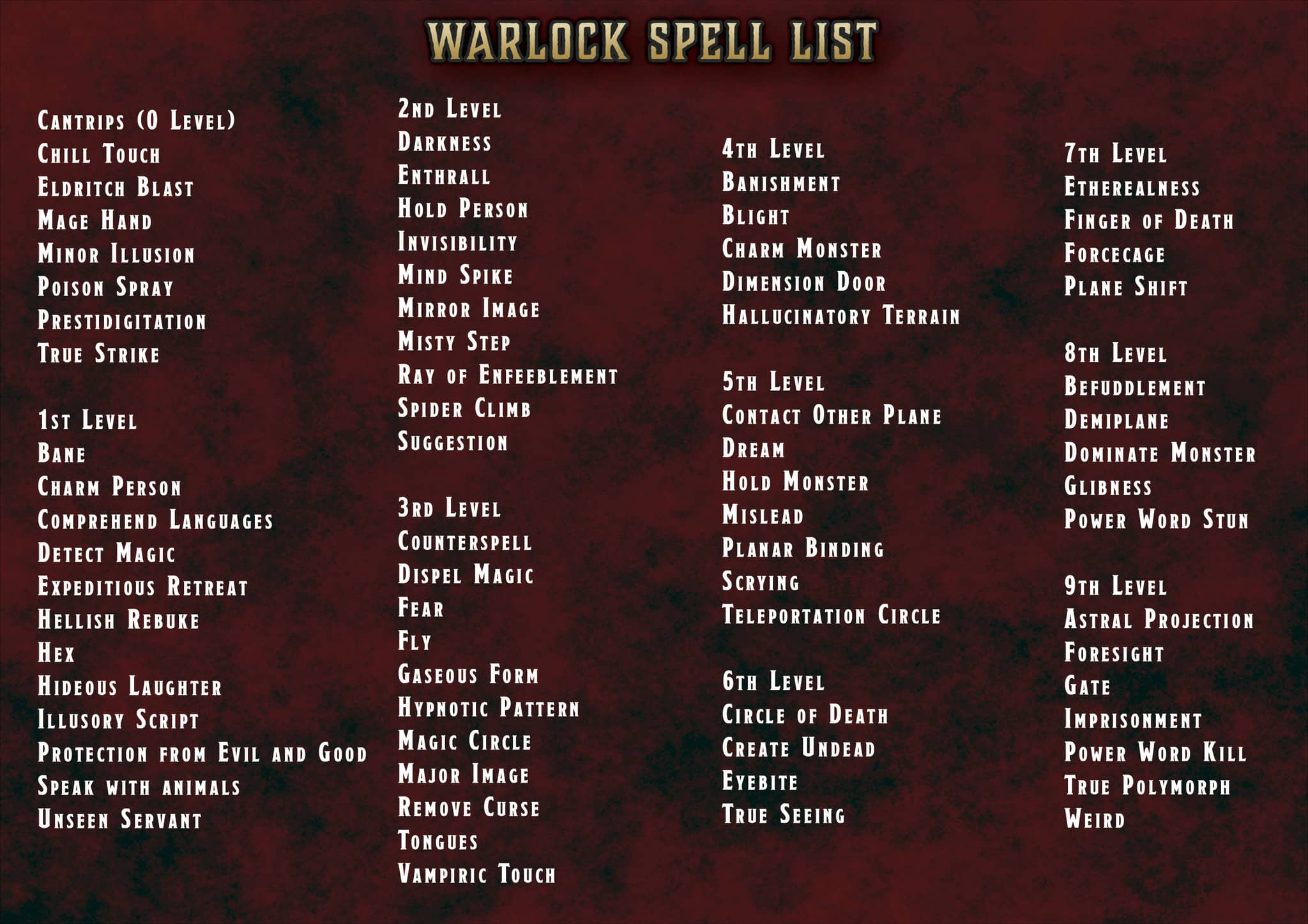 Pack de Cartas Ilustradas de Conjuros D&D 5E (2014 y 2024) | Descarga Digital