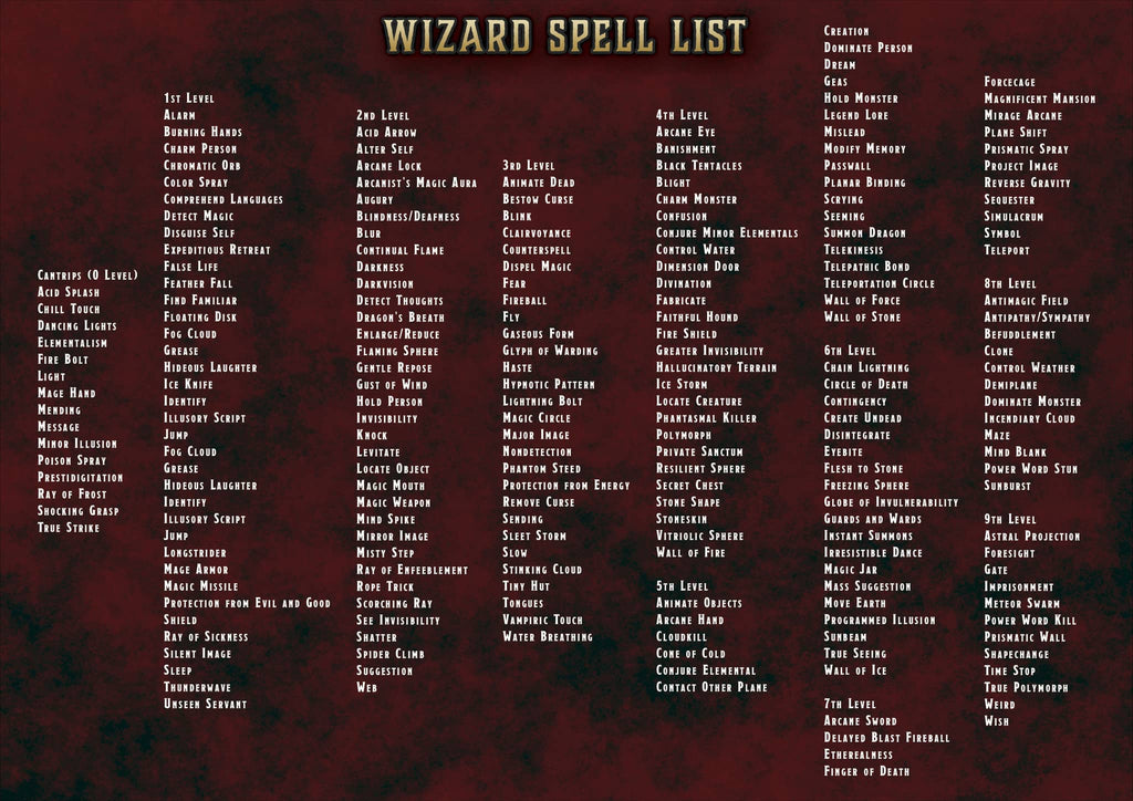 Pack de Cartas de Conjuros D&D 5E (2014 y 2024) | Descarga Digital
