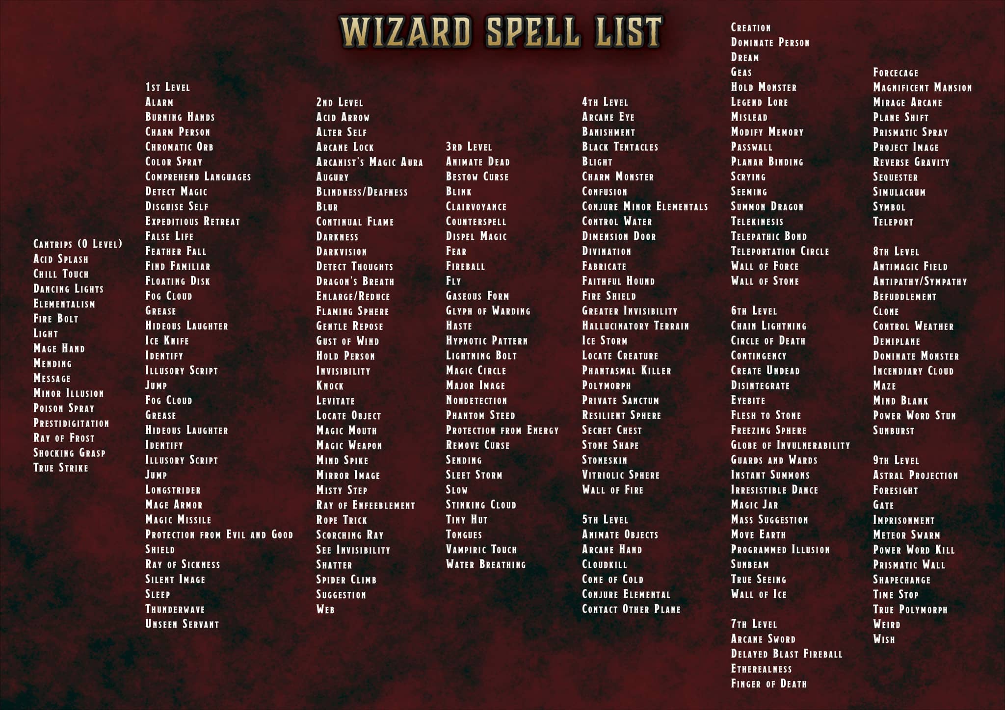 Pack de Cartas Ilustradas de Conjuros D&D 5E (2014 y 2024) | Descarga Digital