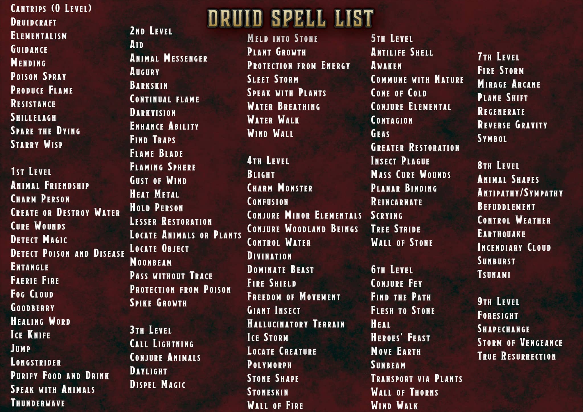 Pack de Cartas de Conjuros D&D 5E (2014 y 2024) | Descarga Digital