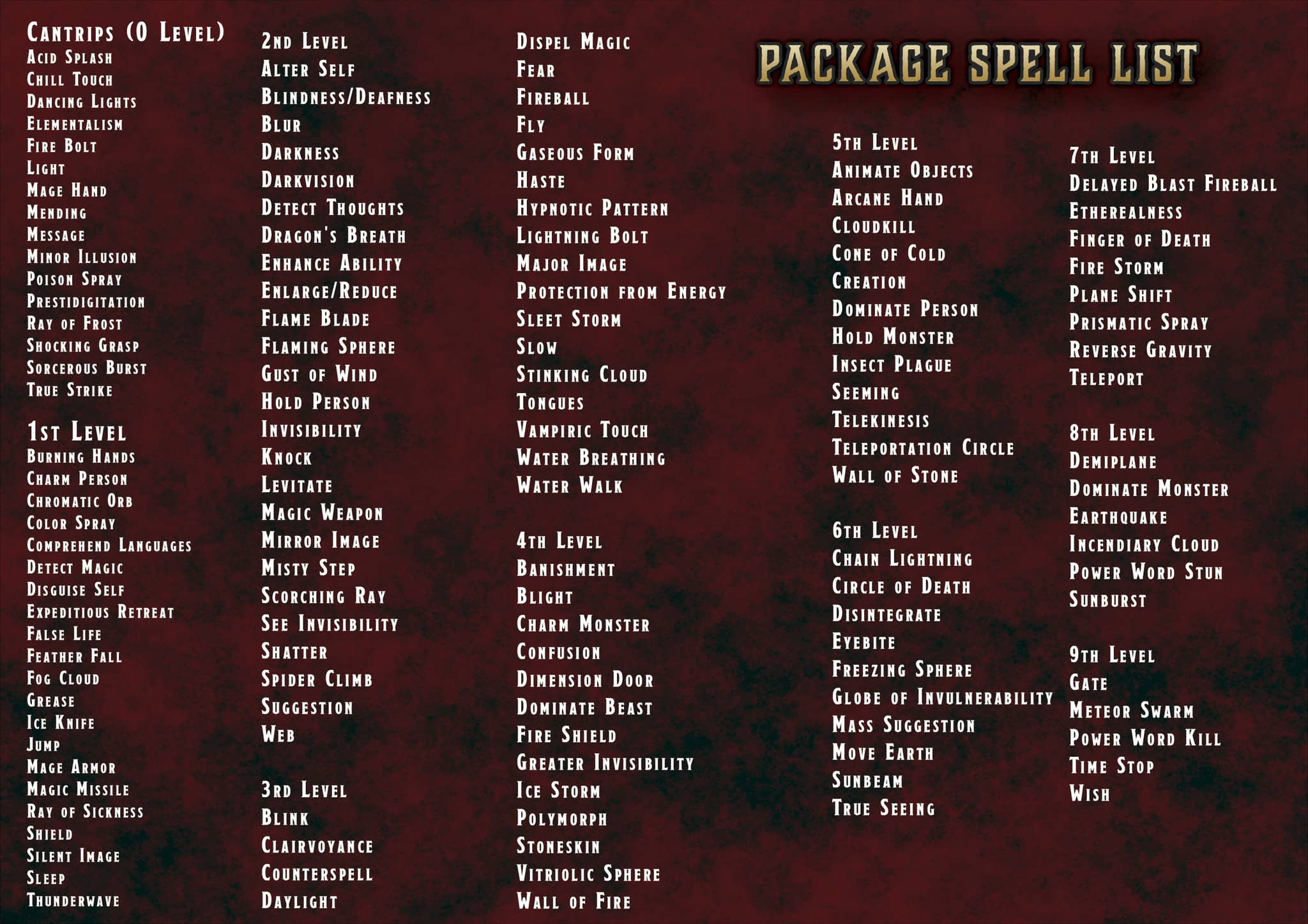 D&D 5E Sorcerer Illustrated Spell Cards (2014 & 2024) | Digital Download