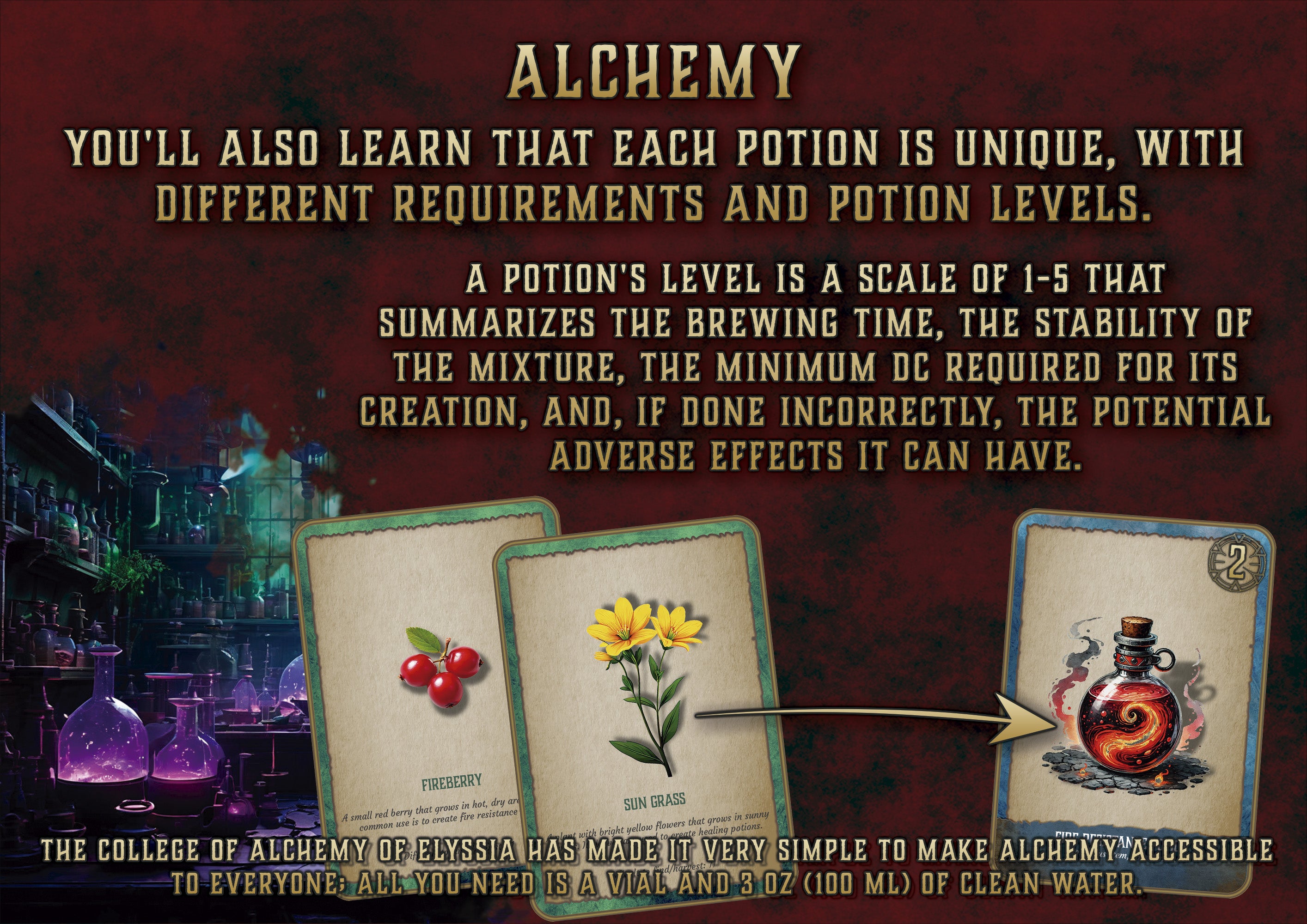 Producto digital de Cibola Designs sobre alquimia mostrando cartas de ingredientes y una pocion en un vial