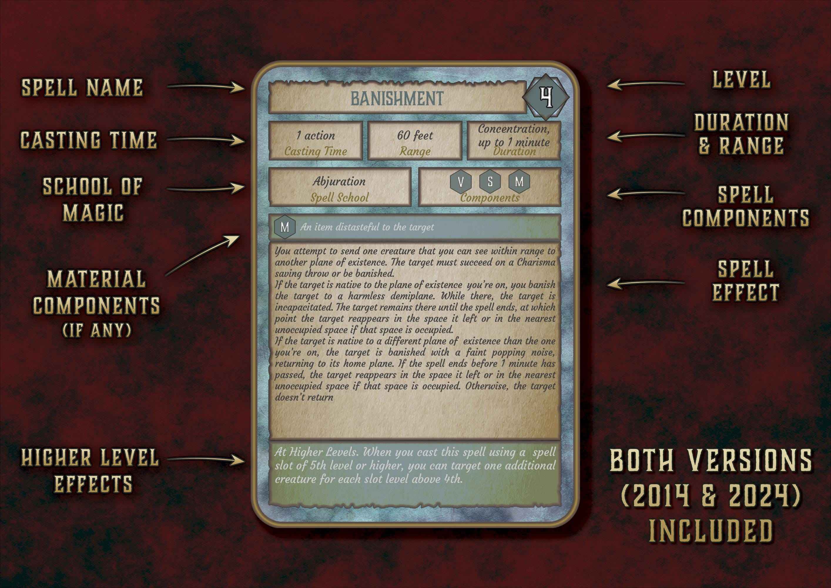 Cartas De Conjuros DnD 5E Clerigo 2014 Y 2024 Imprimible Digital