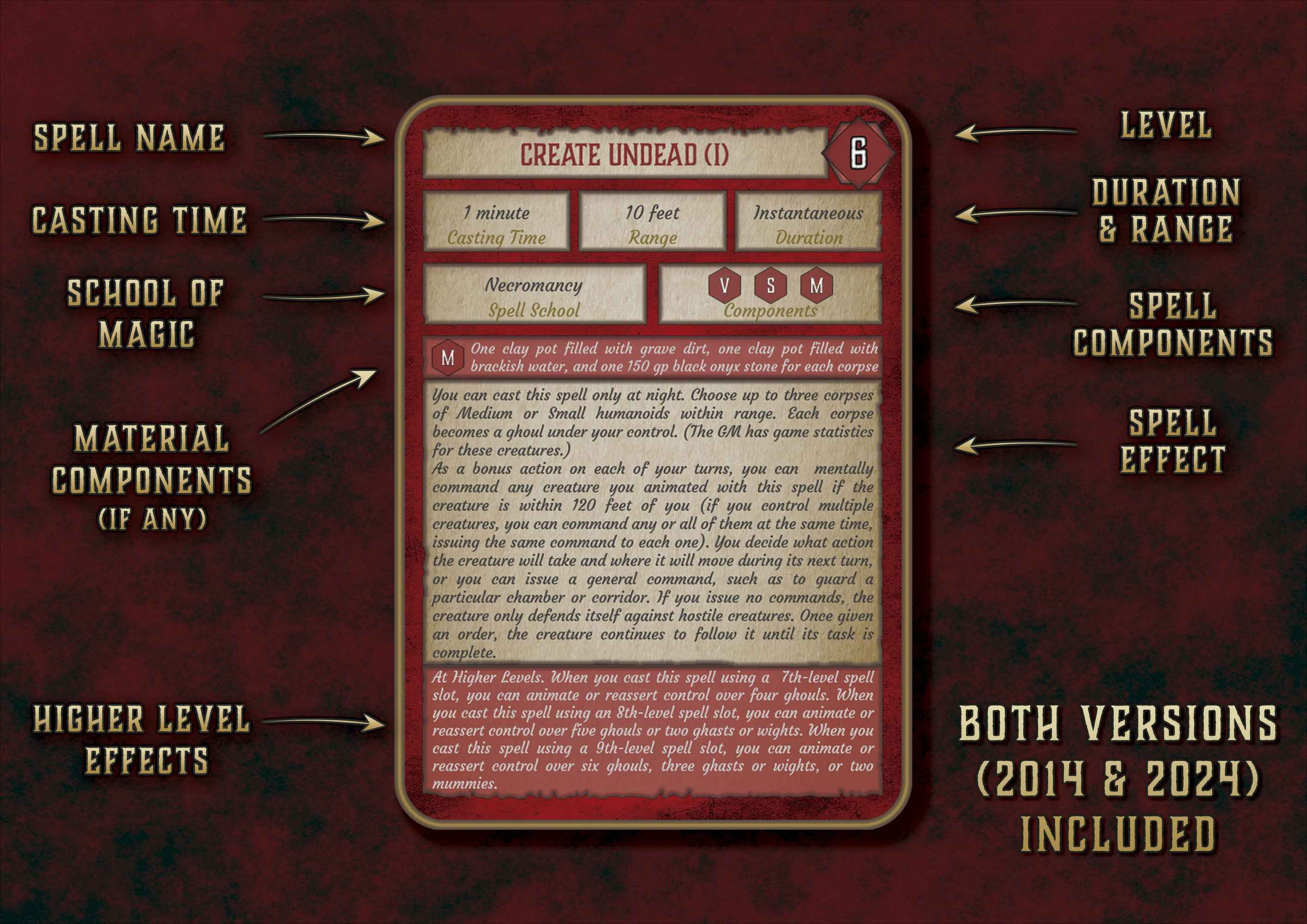 Cartas De Conjuros DnD 5E Mago 2014 Y 2024 Imprimible Digital