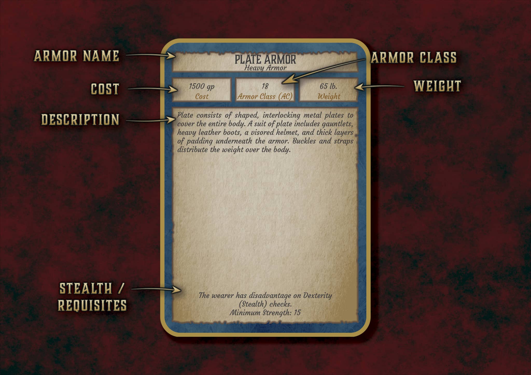 Cartas de Armaduras Producto digital D&D 5E con detalles de armaduras y requisitos