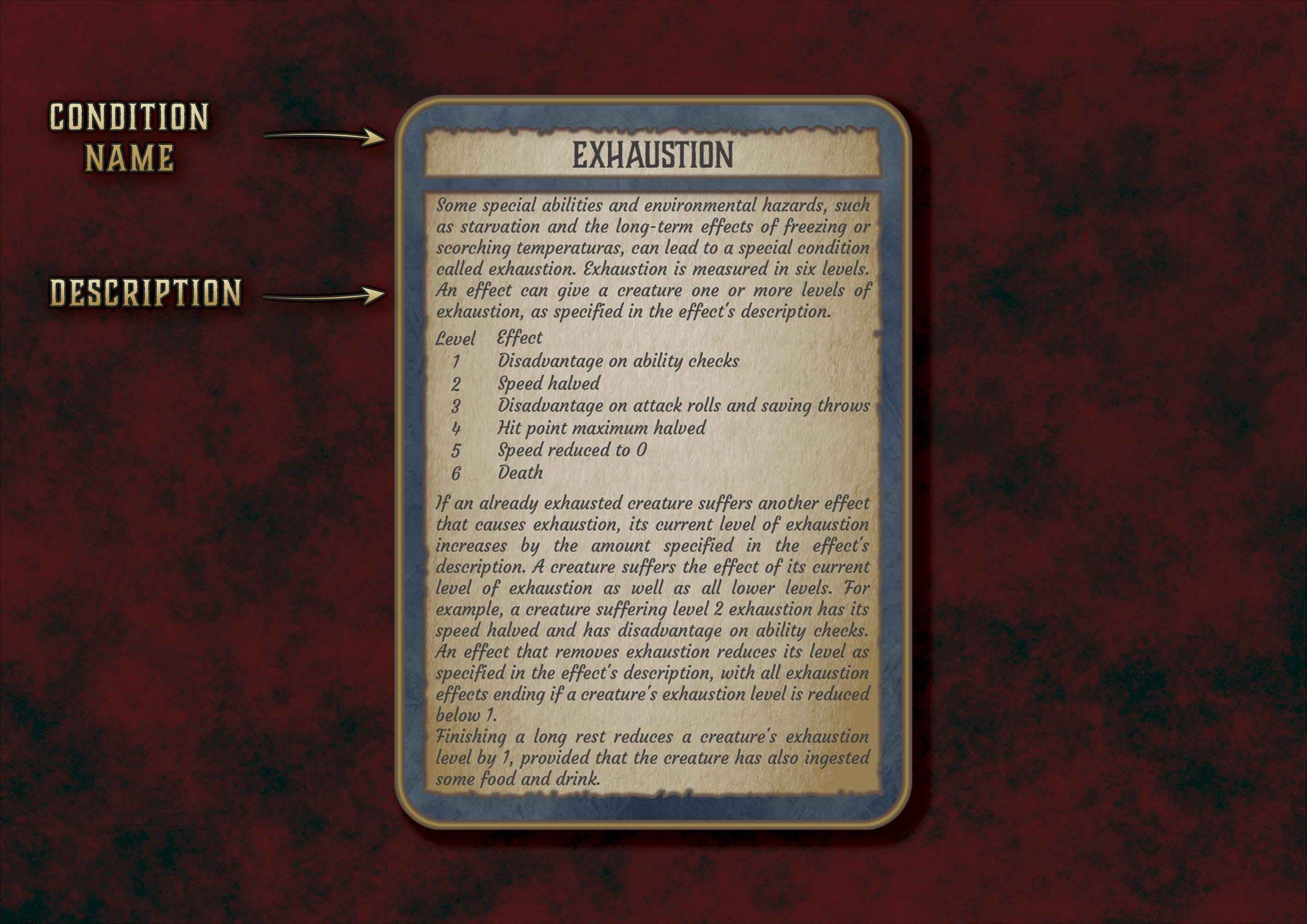 Cartas De Condiciones DnD 5E 2014 Y 2024 Imprimible Digital