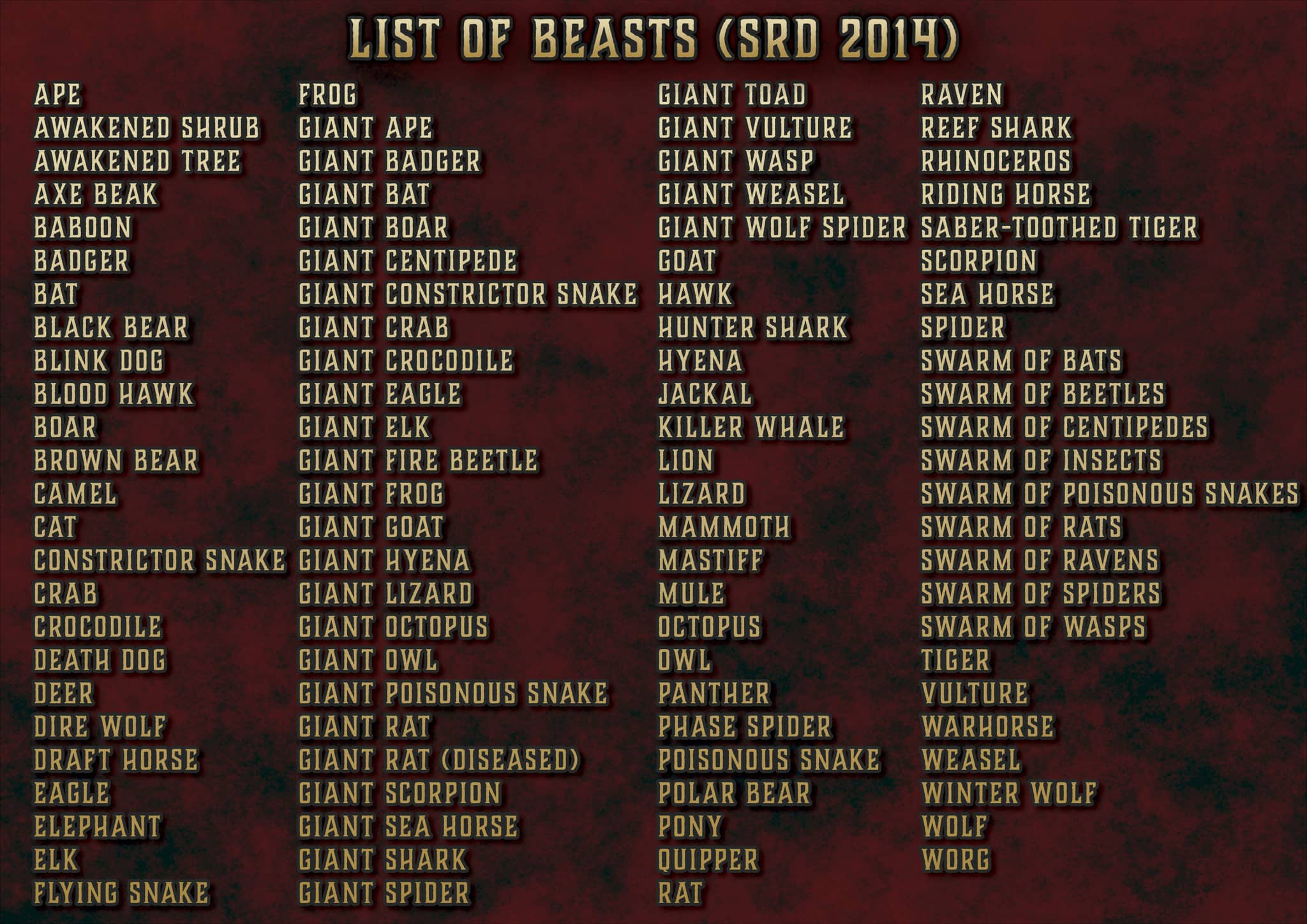 Producto digital Formas Salvajes D&D 5E lista de bestias con criaturas de 2014