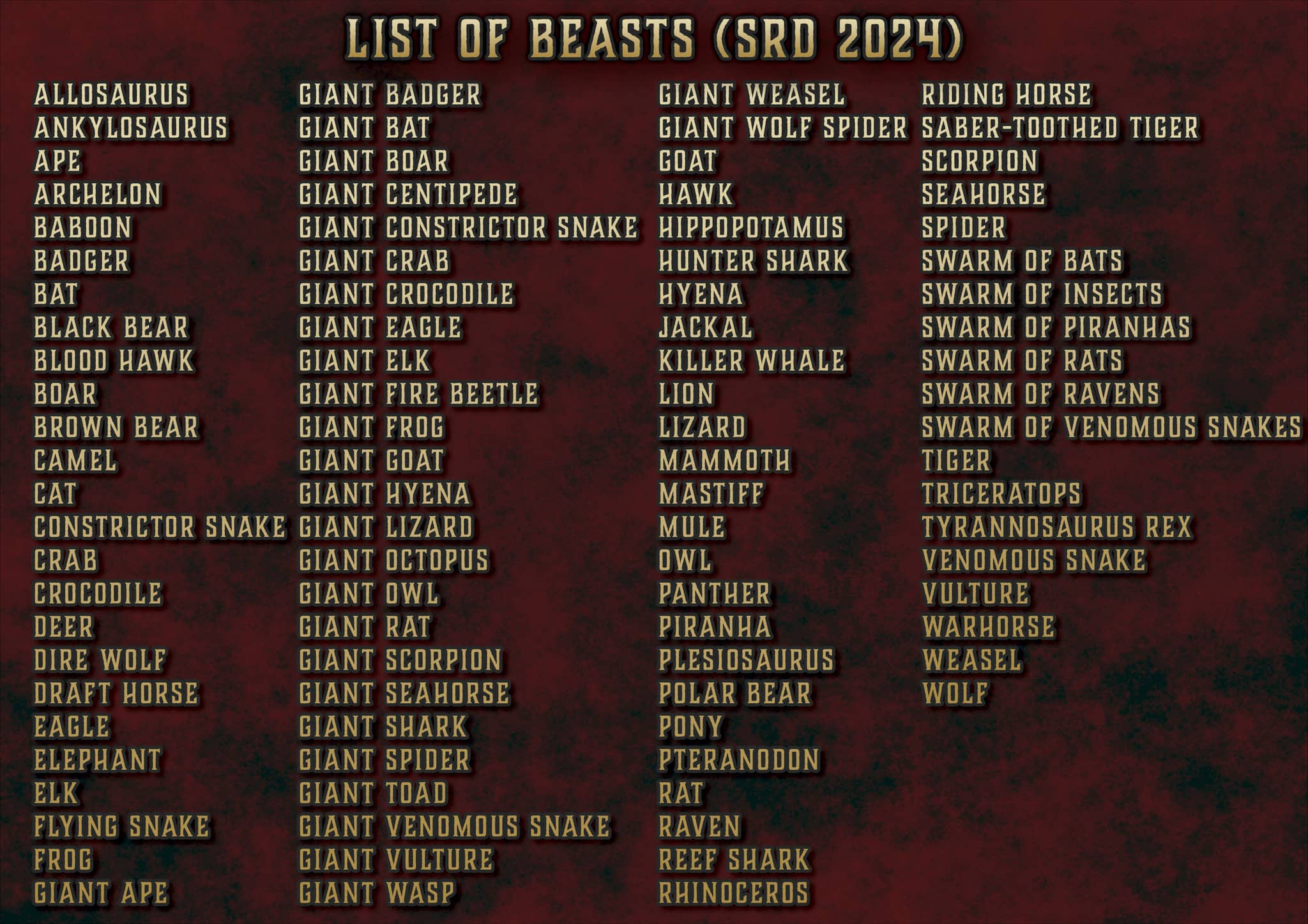 Producto digital Formas Salvajes D&D 5E 2024 lista de bestias