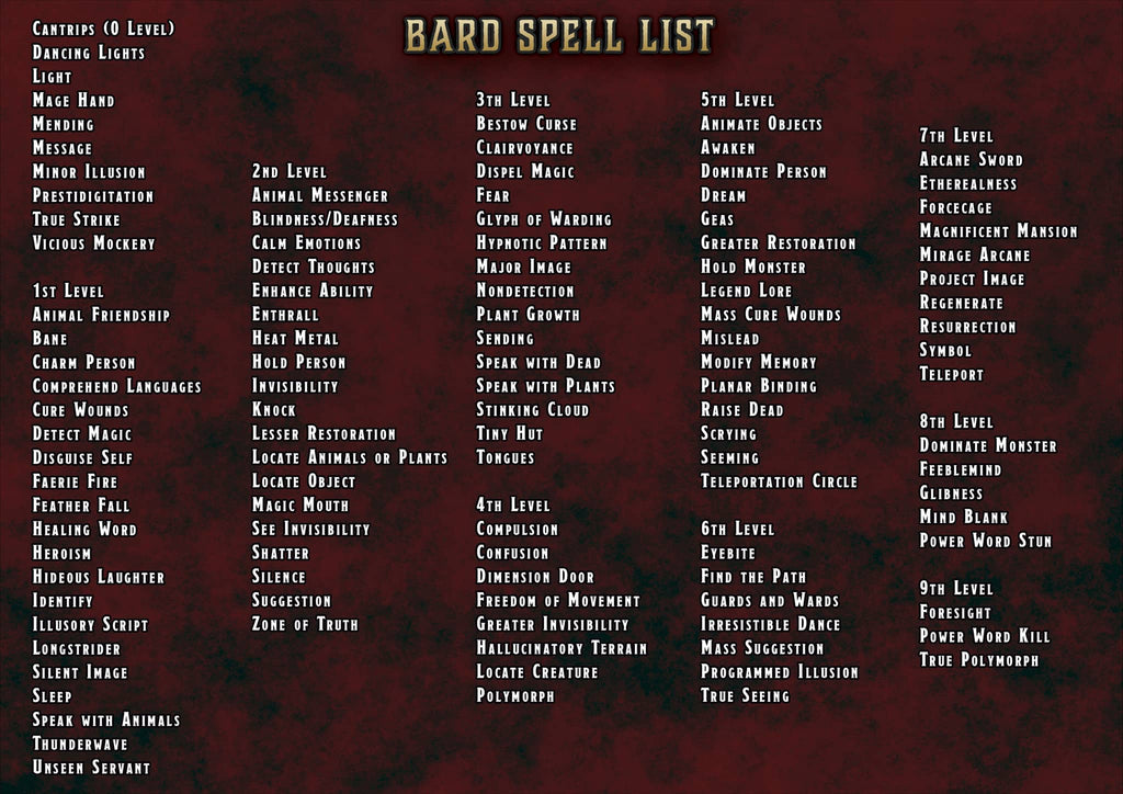 Pack Conjuros digital para Bardos en D&D 5E con lista de hechizos variados
