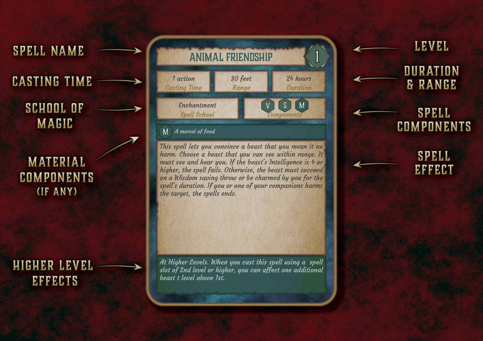 D&D spell cards organized by level
